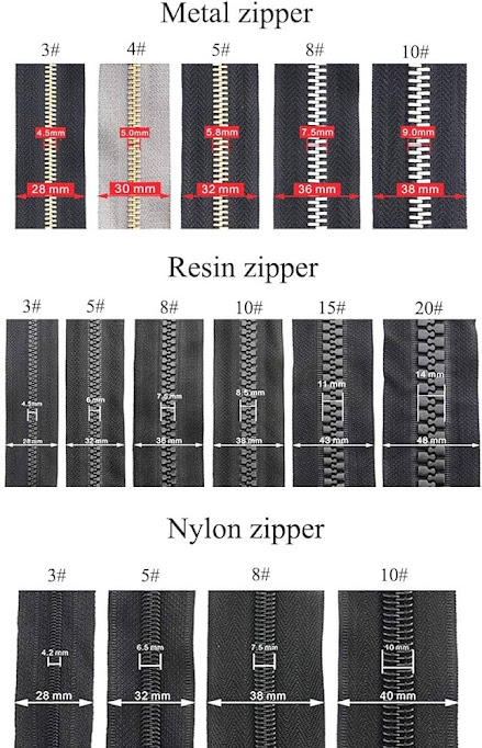 Medidas de Zipper